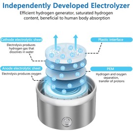 Hydrogen Water Bottle[Upgraded Second Generation Ionic Membrane],Hydrogen Water Bottle Generator with SPE PEM Technology,Water Ionizer,Improve Water Quality in 3 Minutes(New Styles)