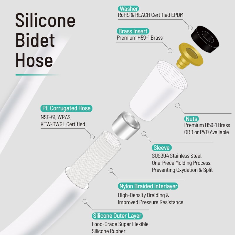 BriskSpring Bidet Hose Replacement, Ultra-Soft Silicone Shower Hose, 47 Inch