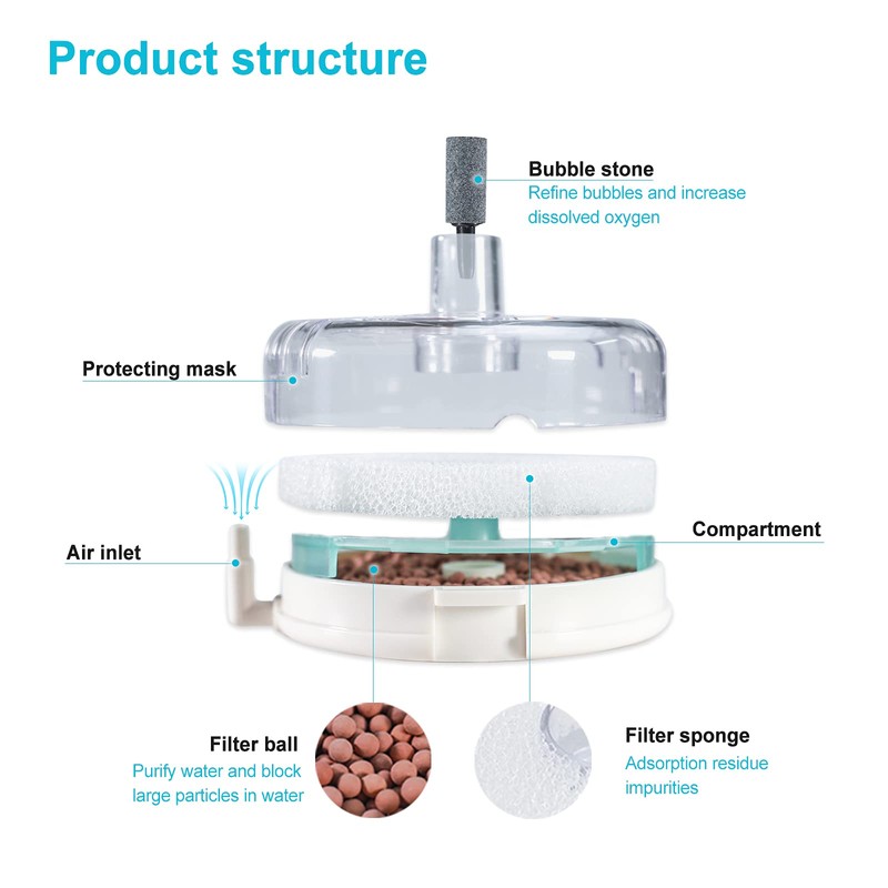 UPETTOOLS Mini Aquarium Sponge Filter, Small Internal Fish Tank Filter