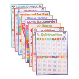 Operitacx 8pcs Mathematics Study Poster Large Math Poster Educational Math Manipulatives Teaching Poster Large Educational Math Addition Math Classroom Education Poster Division Games Paper