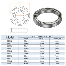 HARFINGTON 2pcs 6807ZZ Deep Groove Ball Bearings 35mm Bore 47mm OD 7mm Thick Chrome Steel ABEC3 Double Shielded Bearing for Motors Pumps Conveyors