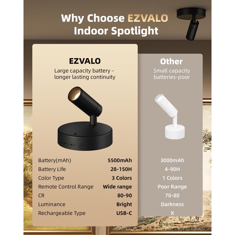 EZVALO Spotlights Indoor with Remote,5500mAh Rechargeable Uplighting Indoor, Wireless LED