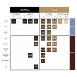 KORRES Argan Oil Colorant - Amonia-Free Hair Colour Golden Moca 7.73 - 100% Grey Hair Coverage & Vegan for a Long-Lasting Colour Result