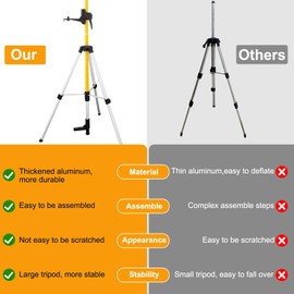 ASOBRIS Laser Level Pole with Tripod, Professional 12 Ft./3.7M Telescoping Pole Laser Stand Tall Mount for Rotary Line Lasers, Aluminum Material with 1/4" & 5/8" Threaded Mount Adapter, with Bag