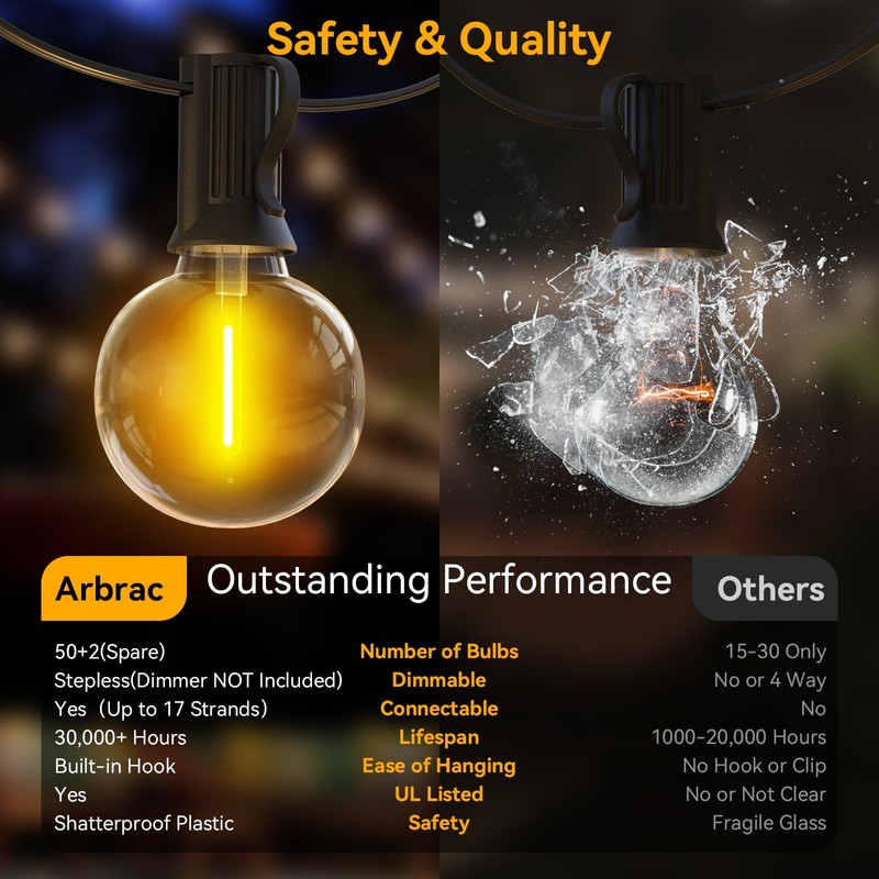 100ft Outdoor String Lights Waterproof/Connectable/Dimmable with 52 LED Shatterproof Bulbs,2-Pack