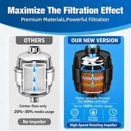 Yodel Shower Filter with 6 Replacement Cartridges, Inline Shower Hard Water Filter to Reduce Chlorine & Impurities, Universal Fit for Rainfall & Handheld Shower Heads,Oil Rubbed Bronze
