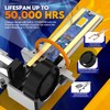 FREERAP 9012 Upgraded Bulbs, 32000LM 6500K Brightness HIR2 Fog Light