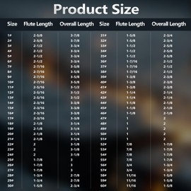 Number Size Drill Bit Set, Yougfin 60pcs M35 High Speed Steel Jobber Length Drill Bits Number Gauge 1 to 60 135° Split Point High Speed Steel with Metal Indexed Storage Case