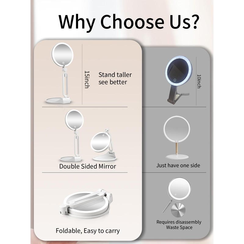 Travel Magnifying Makeup Mirror with Lights, Dual Sided 1X/40X, Foldable