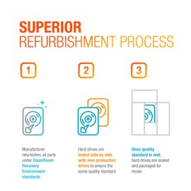 HGST Ultrastar 7K4000 HUS724040ALA640 (0F14688) 4TB 7200RPM 64MB Cache SATA 6.0Gb/s 3.5in Enterprise Hard Drive (Renewed)