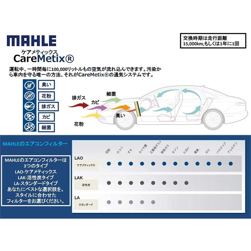 MAHLE Air Conditioner Filter Antibacterial Antiviral Jaguar Land Rover XE