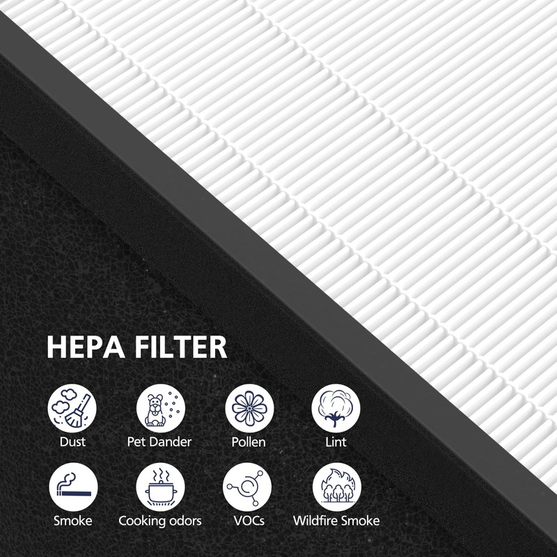 TZ-K2 Replacement Fil-ter Compatible with ToLife TZ-K2 Air Puri-fier for