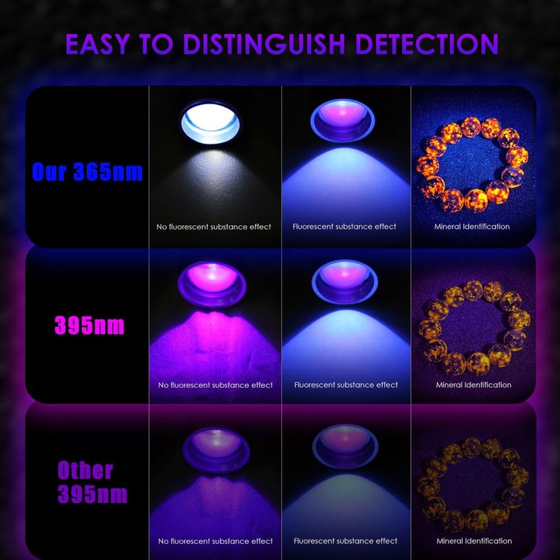 UniqueFire 1702 365nm UV Black Light Flashlight, High Power USB-C