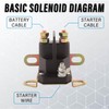 TXRXIZ 12V Starter Solenoid, Compatible with Husqvarna Bad Boy Zero