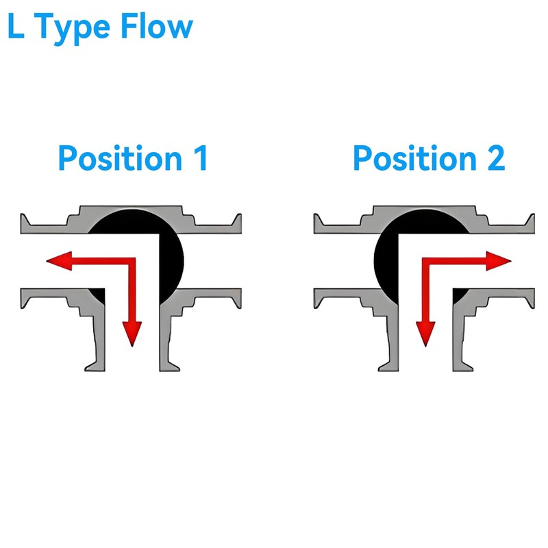 HSH-Flo 3/8 inch 3 Way L Port Stainless Steel 304