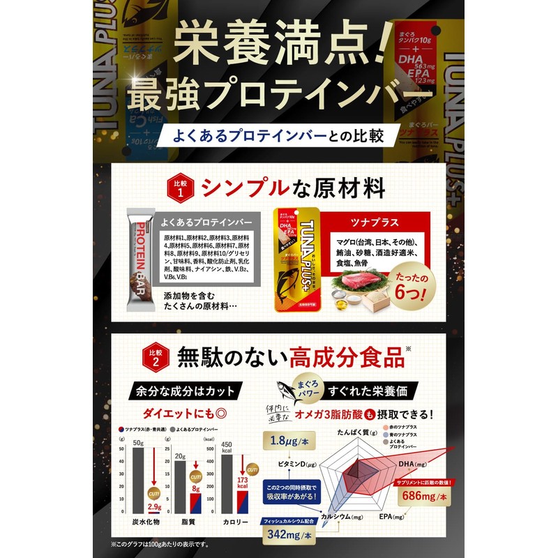 TUNA PLUS＋ プロテインバー フィッシュプロテイン 高タンパク 低糖質 タンパク質 オメガ3 カルシウム 個包装