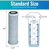 CFS – 10" x 2.5" Carbon Block Water Filter Cartridges