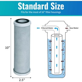 CFS – 10" x 2.5" Carbon Block Water Filter Cartridges Compatible with Camco 40621 Models – Removes Bad Taste & Odor – Whole House Replacement Filter – White – 4 Pack