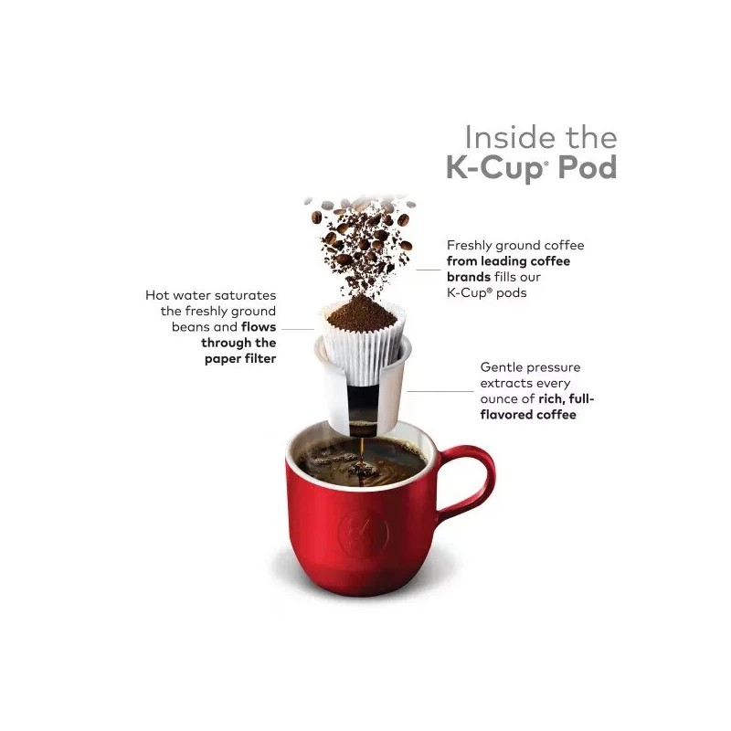 Eight O'Clock 96/PACK - Eight O'Clock Colombian Peaks Coffee K-Cup