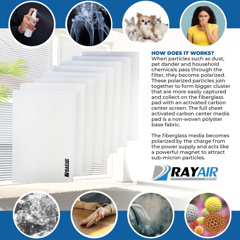 RAYAIR SUPPLY 24x24 Replacement Filter Pads Compatible with Clean Comfort
