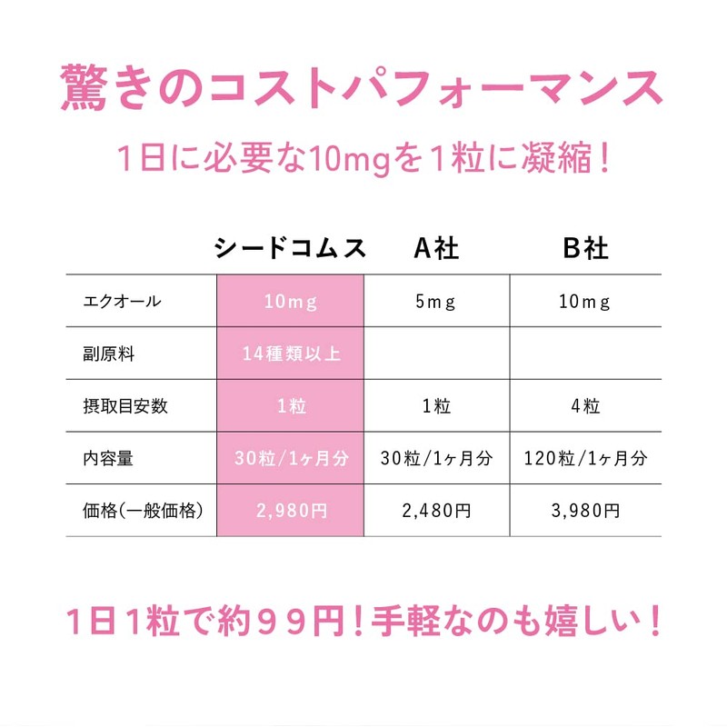 シードコムス エクオール 1粒10mg 高配合 サプリ 国内製造 大豆イソフラボン ラクトビオン酸 プラセンタ 乳酸菌