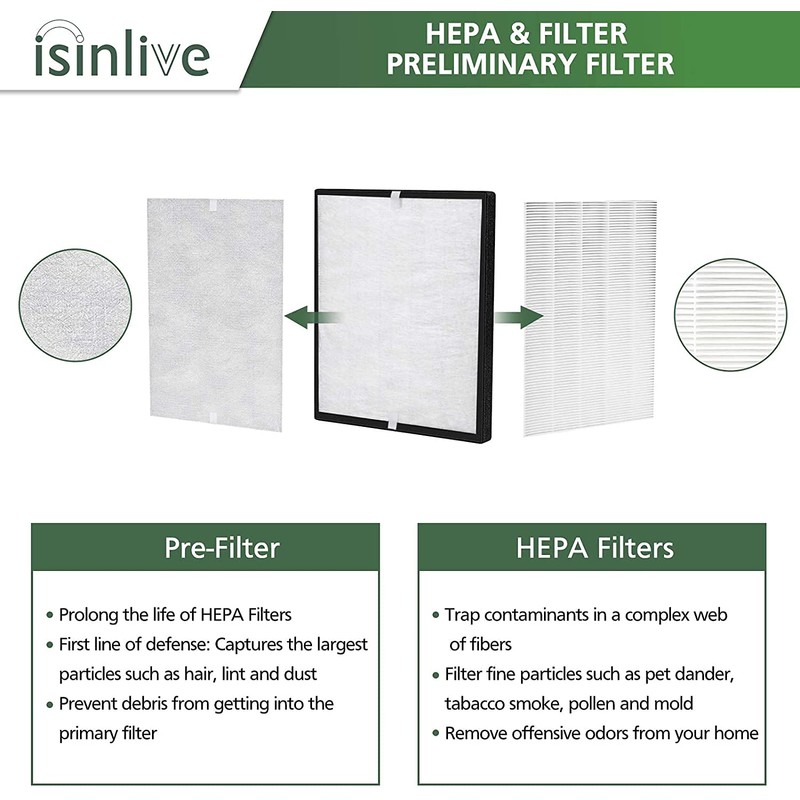 isinlive LV-PUR131 Replacement Filters Compatible with Levoit LV-PUR131 & LV-PUR131S