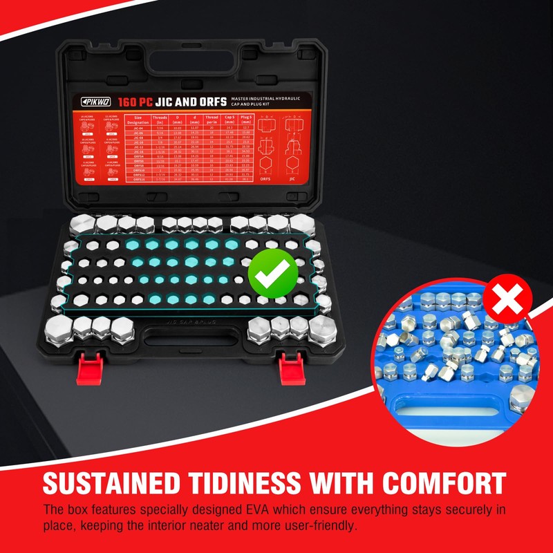 Pikwo 160 PC JIC and ORFS Master Industrial Hydraulic Cap