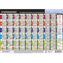 Gitarrenakkorde: Die wichtigsten Gitarrenakkorde und die dazugehörigen Noten