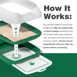 Cat Litter Pellets 18 lbs, Generic Litter Pellets Refills Exclusively for Dual-Layer Litter Box Systems, Dehydrating, Zeolite, Long-Lasting Odor Control Non-climping, Not Low-Tracking