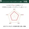Maeda Coffee, 4 Large Blend Coffee, Trial and Drink Comparison