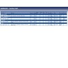 Blue Print AD05R1857 Auxiliary Belt, pack of one