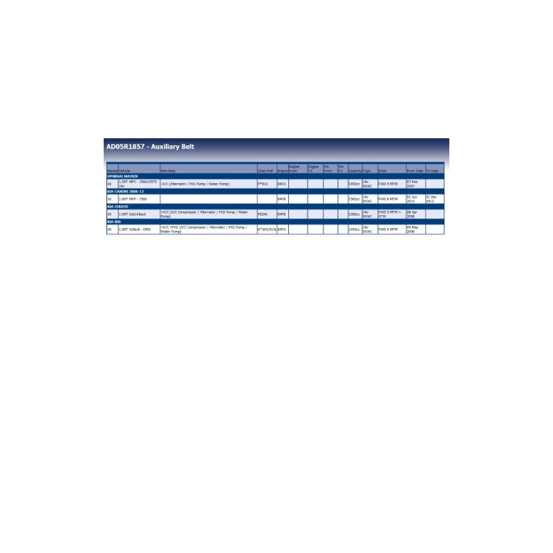 Blue Print AD05R1857 Auxiliary Belt, pack of one