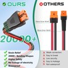Hiutgowt Oududianzi 12AWG XT60i Solar Cable 15FT, Solar to XT60i