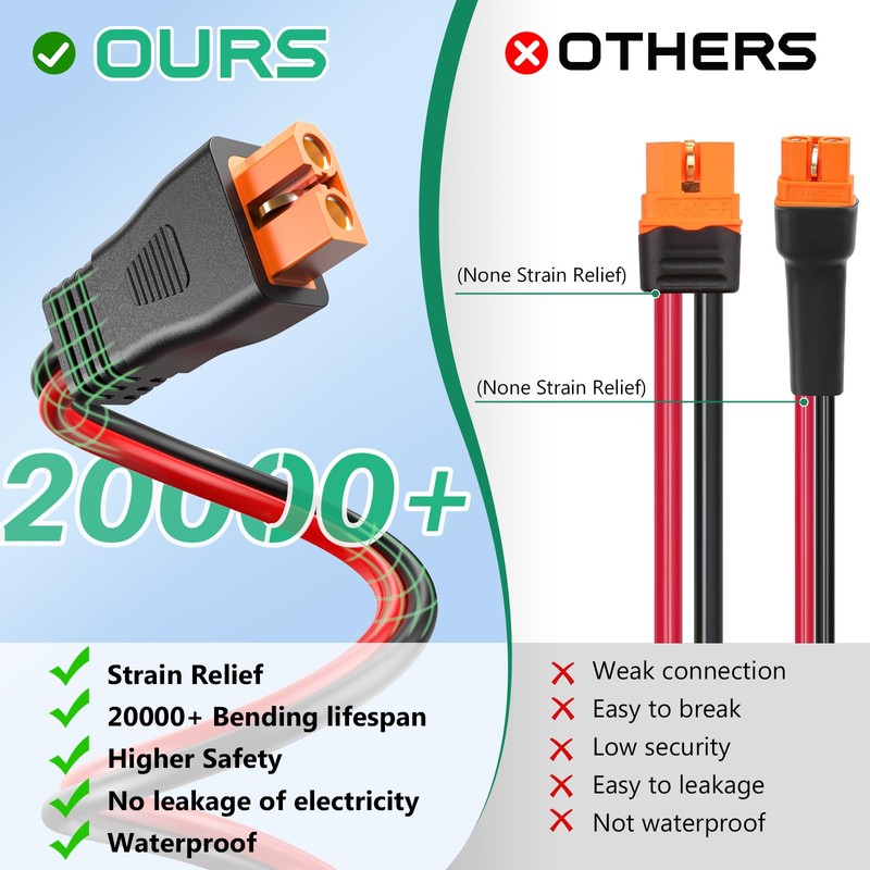 Hiutgowt Oududianzi 12AWG XT60i Solar Cable 15FT, Solar to XT60i