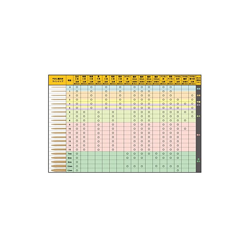 やまと 特長5本針 5号