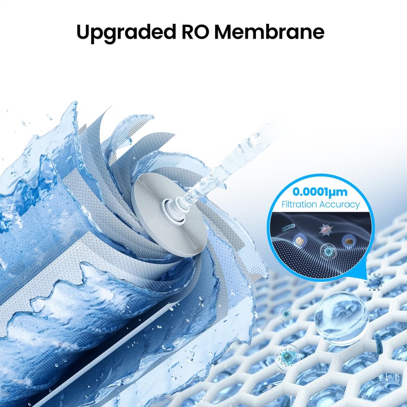 KOVIET U1 Pro 800-RO Filter, Replacement For U1 Pro Reverse