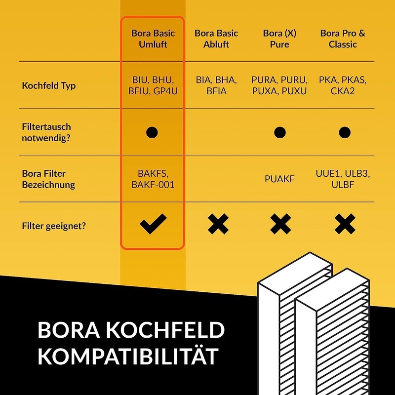 Kf3tec Air Filter, BAKFS, 2 Activated Carbon Filters for BIU/BHU/BFIU,