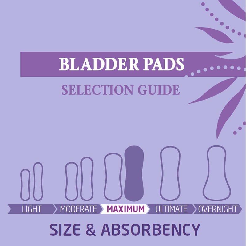 FitRight Long Bladder Control Pads, Maximum Absorbency, 4" x 15.75"