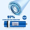 MOPUEHEL 600 GPD RO Membrane with Reverse Osmosis Membrane Housing