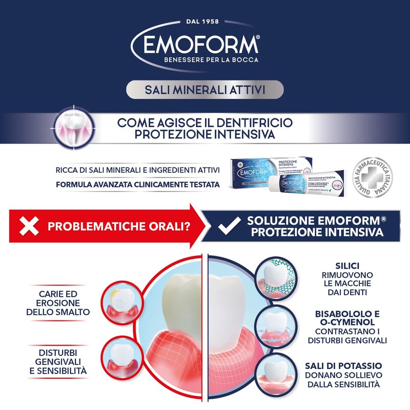 Emoform Intensive Protection 75ml with Potassium and Calcium Salts -