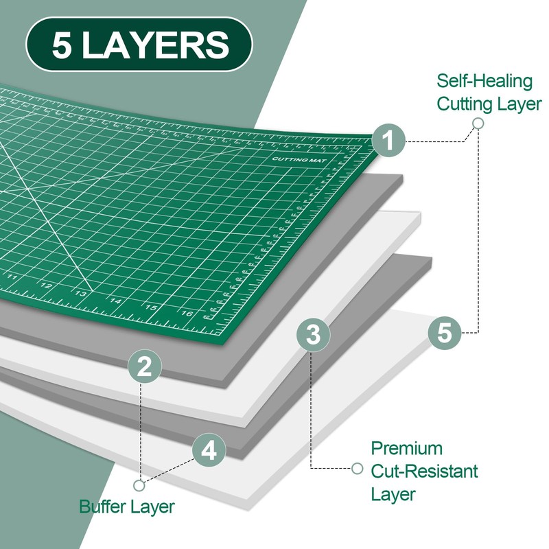 Self Healing Cutting Mat 12×18 Inch, Fabric Cutting Mats for