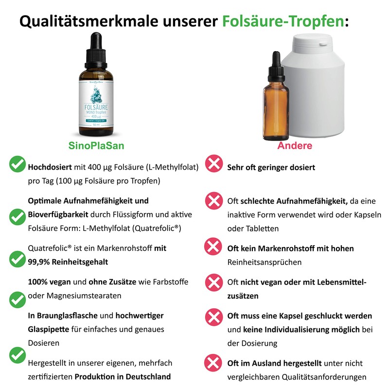 Folic Acid Mono Drops 400 µg (5-MTHF, L-Methylfolate, Quatrefolic) ||