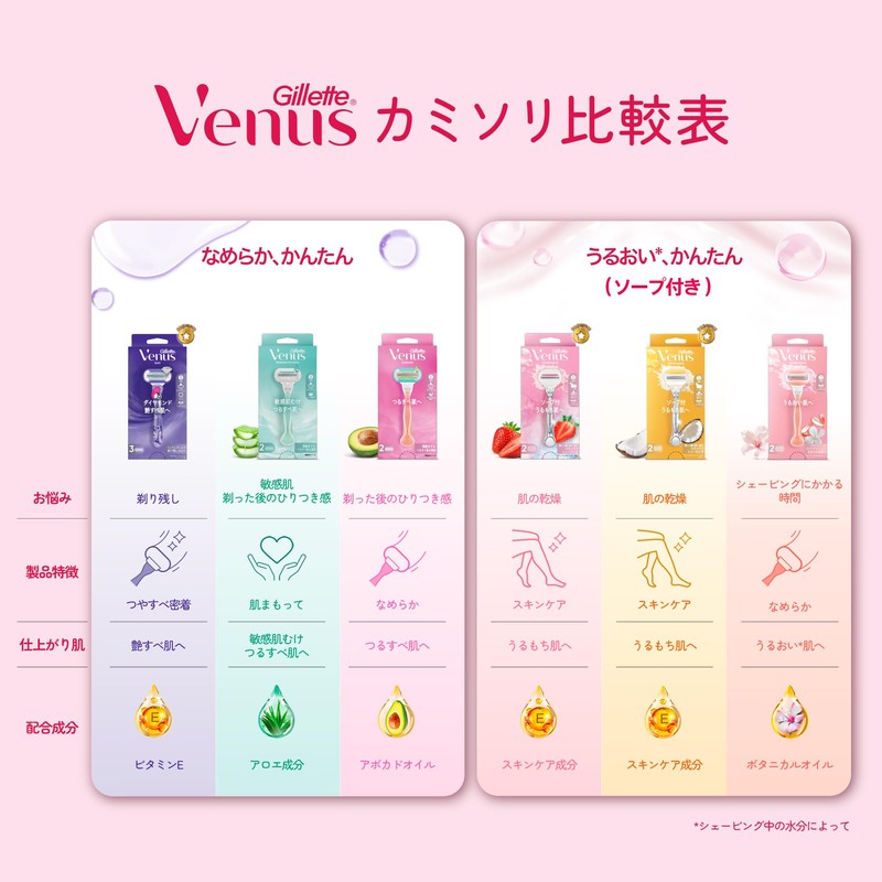 VENUS Razor Razor with Soap for Women, Strawberry Field Scent,