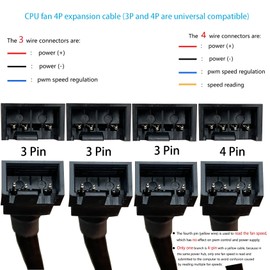 3 Way 4 Pin PWM Fan Splitter,Adapter Cable Sleeved Braided Y Splitter PC 4 Pin Fan Extension Power Cable 1to2，1 to 3 ，1to4，Converter for Computer ATX Case Cooling Fan Cable