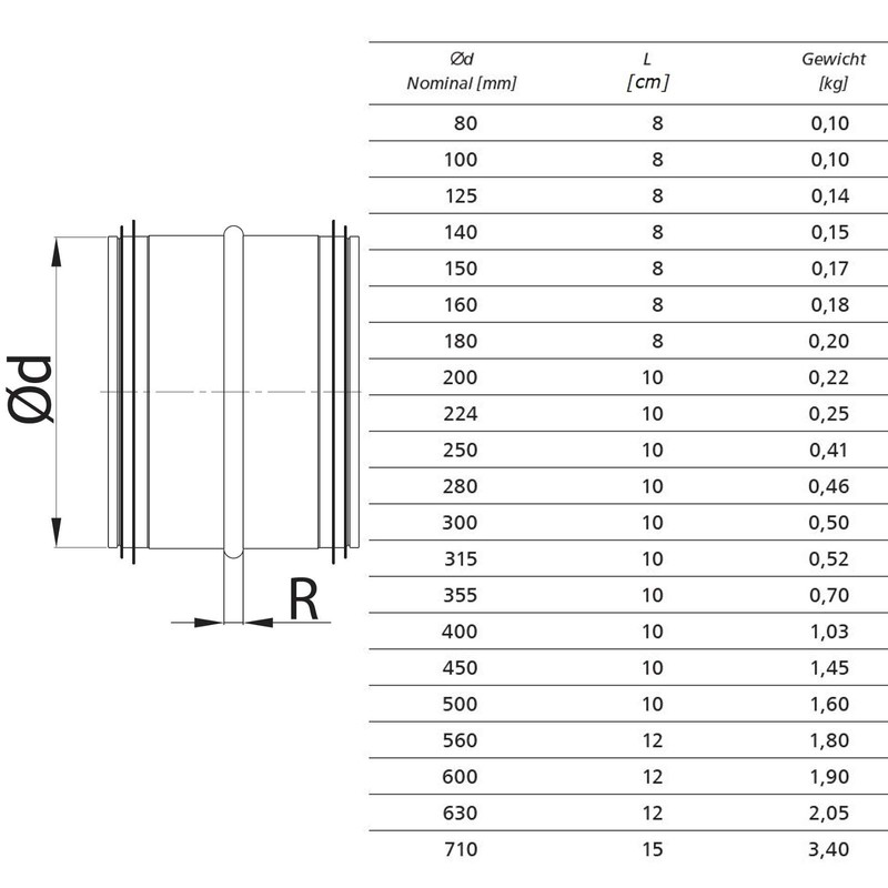 MKK Connector, spiral duct pipe, double lip seal, nipple connector,