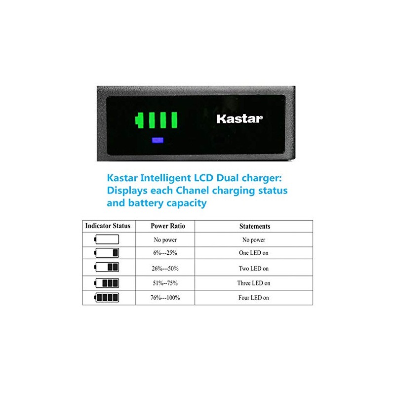 Kastar Smart USB Battery Charger Compatible with RCA CC-637 CC6371