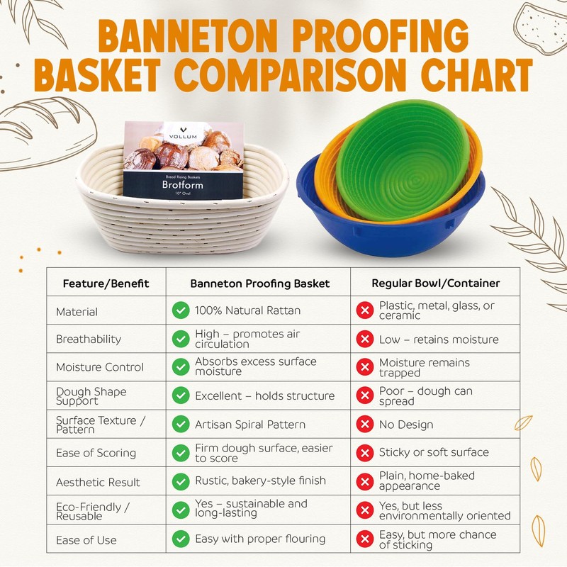 Vollum Banneton Bread Proofing Basket Sourdough Proofing Basket for Beginners