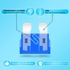 JUTOSU Blade Fuses, Car Blade Fuses, Car Fuse Kit, Low