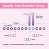HEAL-CHECK 50 Count Ovulation Test Strips with Cups, Bulk Ovulation