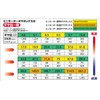 Mini Motor Low Speed Gearbox 4-Speed